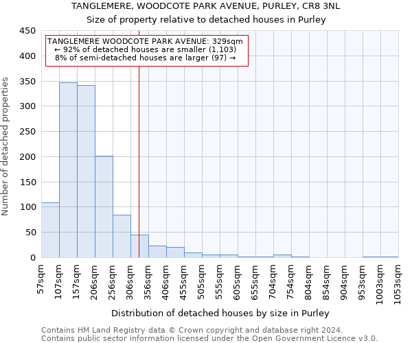 TANGLEMERE, WOODCOTE PARK AVENUE, PURLEY, CR8 3NL: Size of property relative to detached houses in Purley