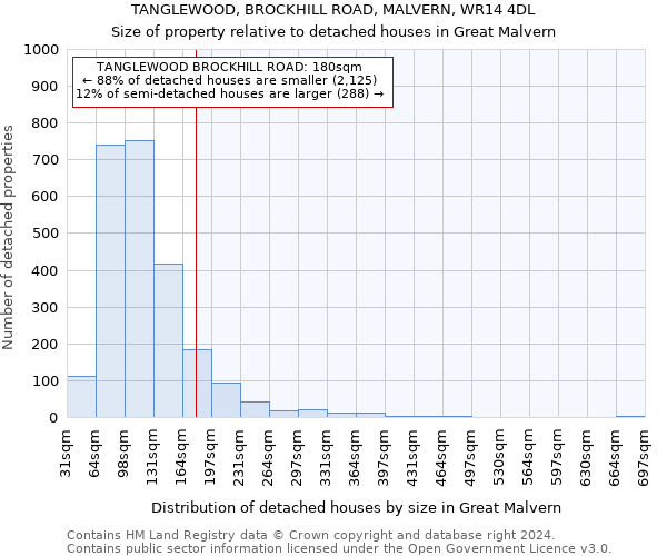 TANGLEWOOD, BROCKHILL ROAD, MALVERN, WR14 4DL: Size of property relative to detached houses in Great Malvern