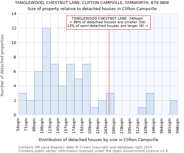 TANGLEWOOD, CHESTNUT LANE, CLIFTON CAMPVILLE, TAMWORTH, B79 0BW: Size of property relative to detached houses in Clifton Campville