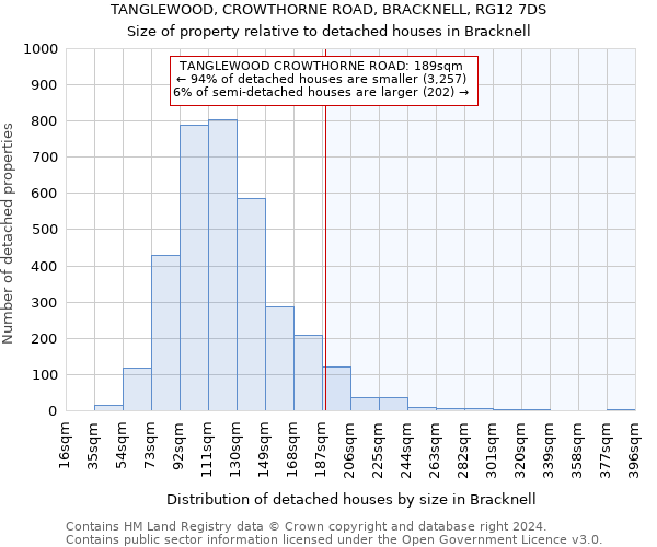 TANGLEWOOD, CROWTHORNE ROAD, BRACKNELL, RG12 7DS: Size of property relative to detached houses in Bracknell