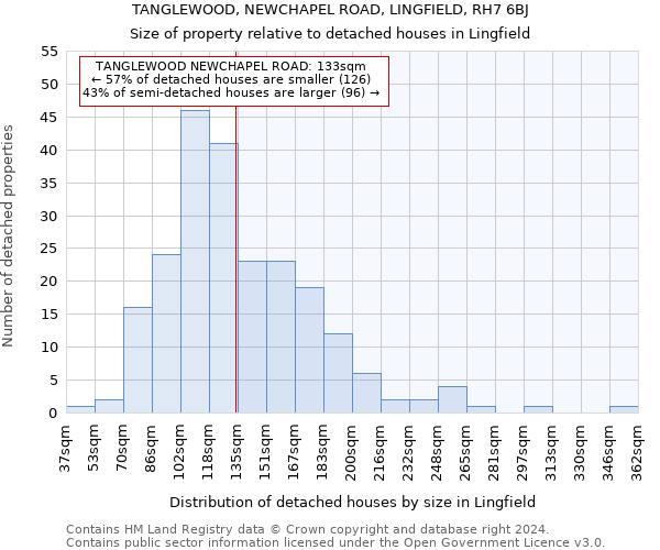 TANGLEWOOD, NEWCHAPEL ROAD, LINGFIELD, RH7 6BJ: Size of property relative to detached houses in Lingfield