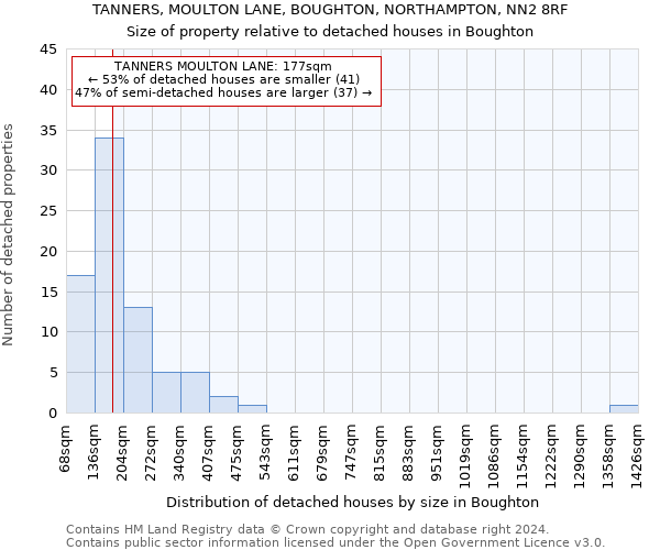 TANNERS, MOULTON LANE, BOUGHTON, NORTHAMPTON, NN2 8RF: Size of property relative to detached houses in Boughton