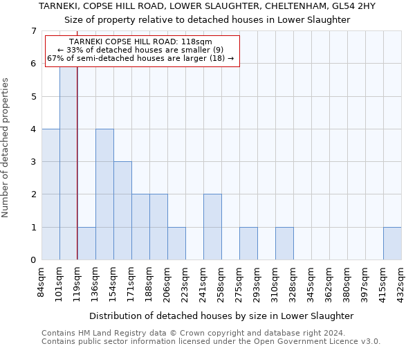 TARNEKI, COPSE HILL ROAD, LOWER SLAUGHTER, CHELTENHAM, GL54 2HY: Size of property relative to detached houses in Lower Slaughter