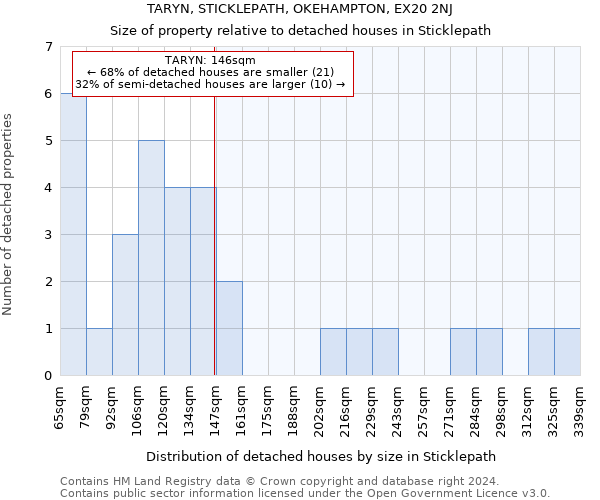 TARYN, STICKLEPATH, OKEHAMPTON, EX20 2NJ: Size of property relative to detached houses in Sticklepath