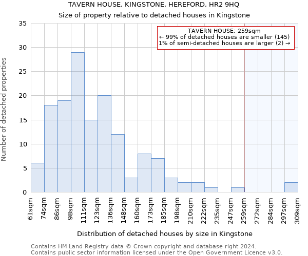 TAVERN HOUSE, KINGSTONE, HEREFORD, HR2 9HQ: Size of property relative to detached houses in Kingstone