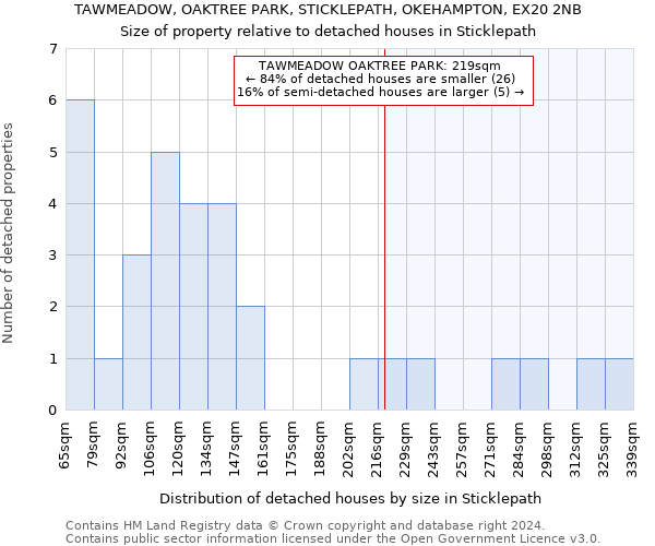 TAWMEADOW, OAKTREE PARK, STICKLEPATH, OKEHAMPTON, EX20 2NB: Size of property relative to detached houses in Sticklepath