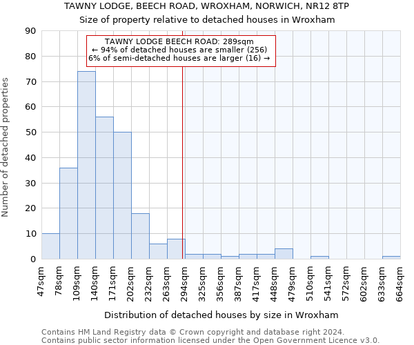 TAWNY LODGE, BEECH ROAD, WROXHAM, NORWICH, NR12 8TP: Size of property relative to detached houses in Wroxham