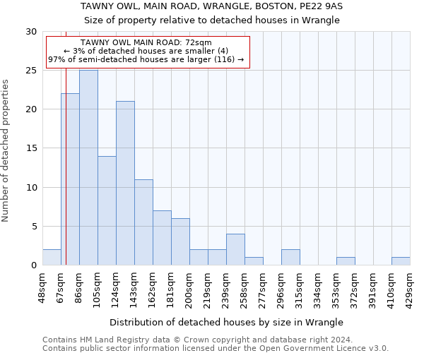 TAWNY OWL, MAIN ROAD, WRANGLE, BOSTON, PE22 9AS: Size of property relative to detached houses in Wrangle