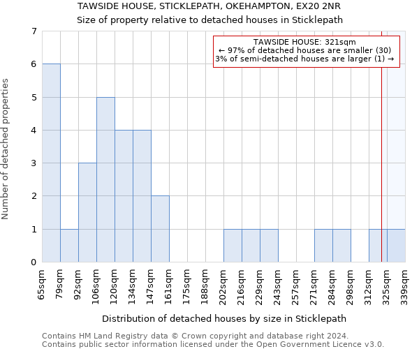 TAWSIDE HOUSE, STICKLEPATH, OKEHAMPTON, EX20 2NR: Size of property relative to detached houses in Sticklepath