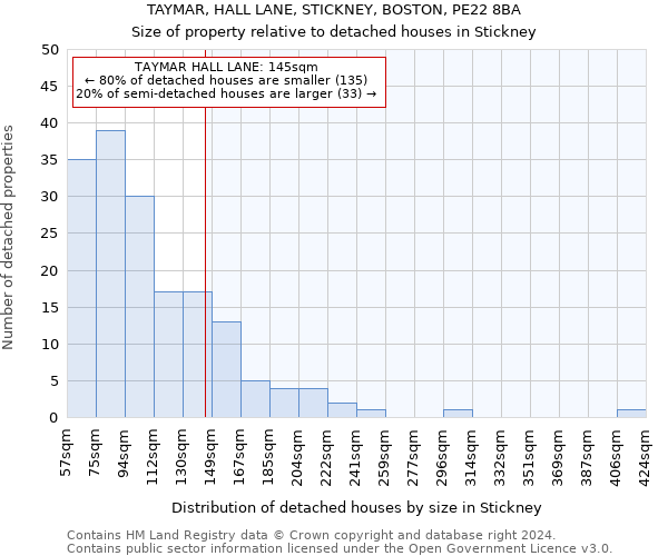 TAYMAR, HALL LANE, STICKNEY, BOSTON, PE22 8BA: Size of property relative to detached houses in Stickney