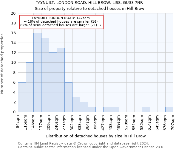 TAYNUILT, LONDON ROAD, HILL BROW, LISS, GU33 7NR: Size of property relative to detached houses in Hill Brow