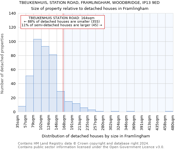 TBEUKENHUIS, STATION ROAD, FRAMLINGHAM, WOODBRIDGE, IP13 9ED: Size of property relative to detached houses in Framlingham