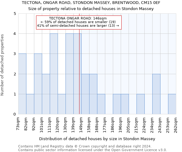 TECTONA, ONGAR ROAD, STONDON MASSEY, BRENTWOOD, CM15 0EF: Size of property relative to detached houses in Stondon Massey