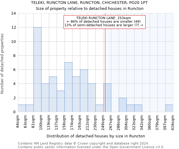 TELEKI, RUNCTON LANE, RUNCTON, CHICHESTER, PO20 1PT: Size of property relative to detached houses in Runcton