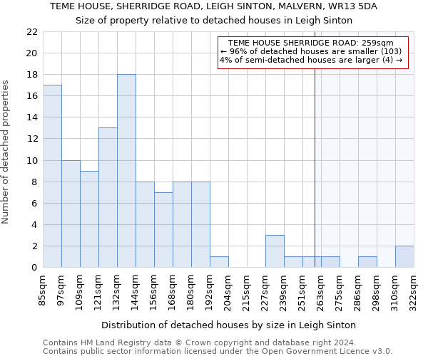 TEME HOUSE, SHERRIDGE ROAD, LEIGH SINTON, MALVERN, WR13 5DA: Size of property relative to detached houses in Leigh Sinton