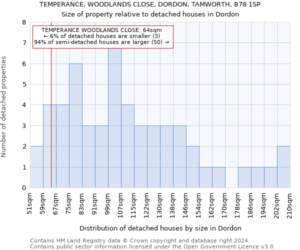 TEMPERANCE, WOODLANDS CLOSE, DORDON, TAMWORTH, B78 1SP: Size of property relative to detached houses in Dordon