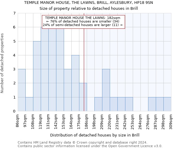 TEMPLE MANOR HOUSE, THE LAWNS, BRILL, AYLESBURY, HP18 9SN: Size of property relative to detached houses in Brill