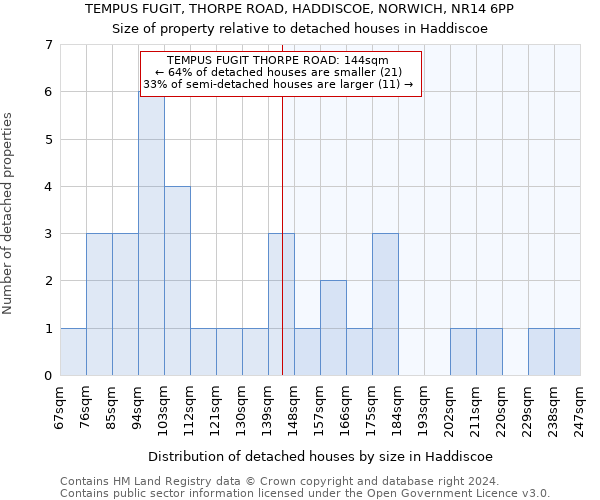 TEMPUS FUGIT, THORPE ROAD, HADDISCOE, NORWICH, NR14 6PP: Size of property relative to detached houses in Haddiscoe