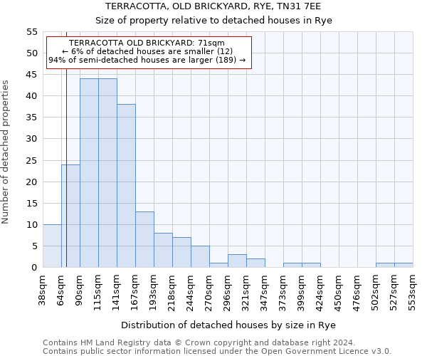 TERRACOTTA, OLD BRICKYARD, RYE, TN31 7EE: Size of property relative to detached houses in Rye