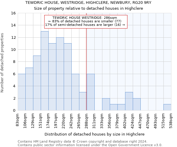 TEWDRIC HOUSE, WESTRIDGE, HIGHCLERE, NEWBURY, RG20 9RY: Size of property relative to detached houses in Highclere