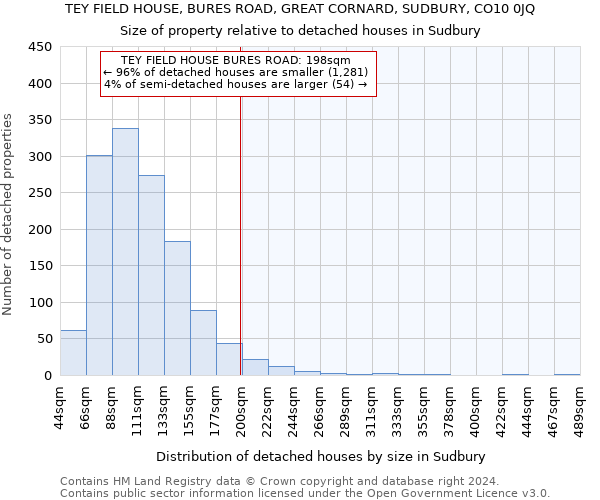 TEY FIELD HOUSE, BURES ROAD, GREAT CORNARD, SUDBURY, CO10 0JQ: Size of property relative to detached houses in Sudbury