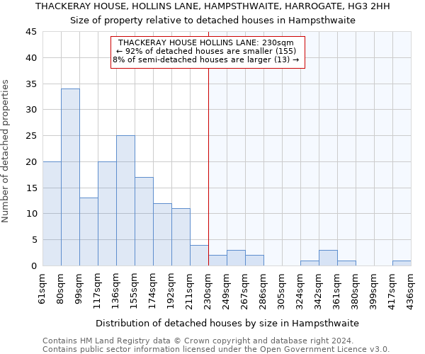 THACKERAY HOUSE, HOLLINS LANE, HAMPSTHWAITE, HARROGATE, HG3 2HH: Size of property relative to detached houses in Hampsthwaite