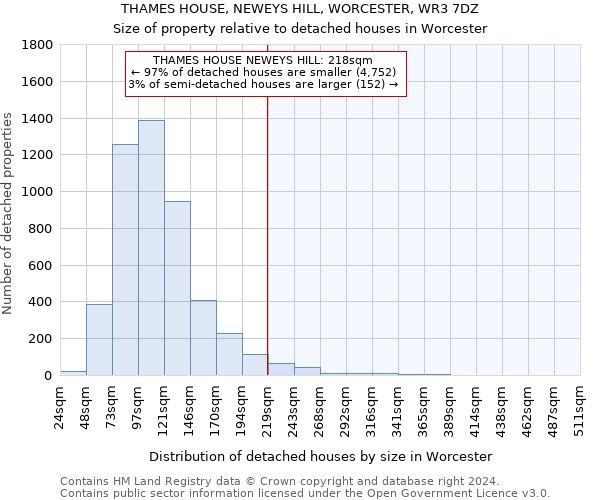 THAMES HOUSE, NEWEYS HILL, WORCESTER, WR3 7DZ: Size of property relative to detached houses in Worcester