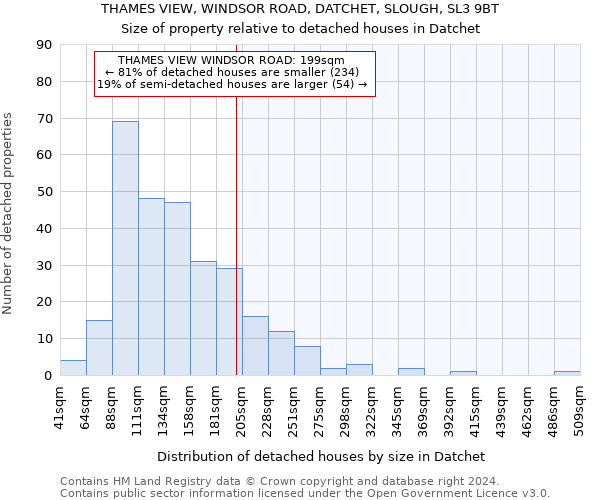 THAMES VIEW, WINDSOR ROAD, DATCHET, SLOUGH, SL3 9BT: Size of property relative to detached houses in Datchet