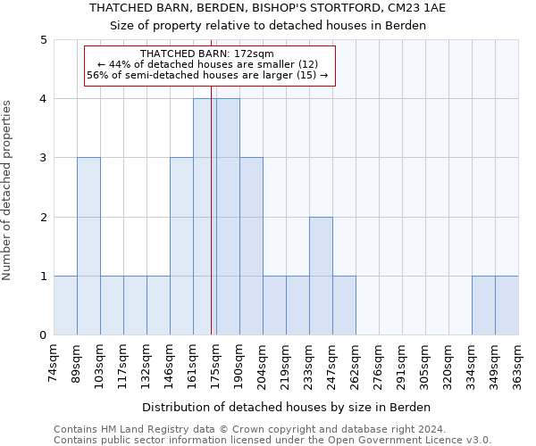 THATCHED BARN, BERDEN, BISHOP'S STORTFORD, CM23 1AE: Size of property relative to detached houses in Berden