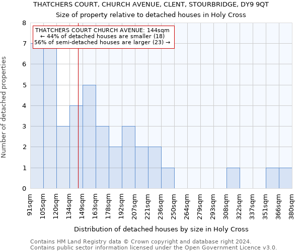 THATCHERS COURT, CHURCH AVENUE, CLENT, STOURBRIDGE, DY9 9QT: Size of property relative to detached houses in Holy Cross