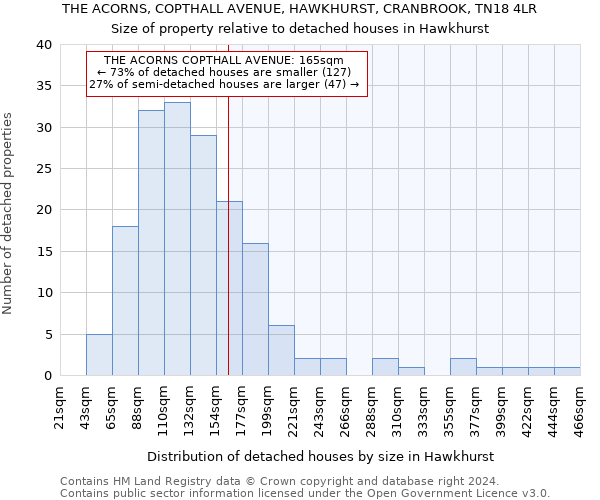 THE ACORNS, COPTHALL AVENUE, HAWKHURST, CRANBROOK, TN18 4LR: Size of property relative to detached houses in Hawkhurst