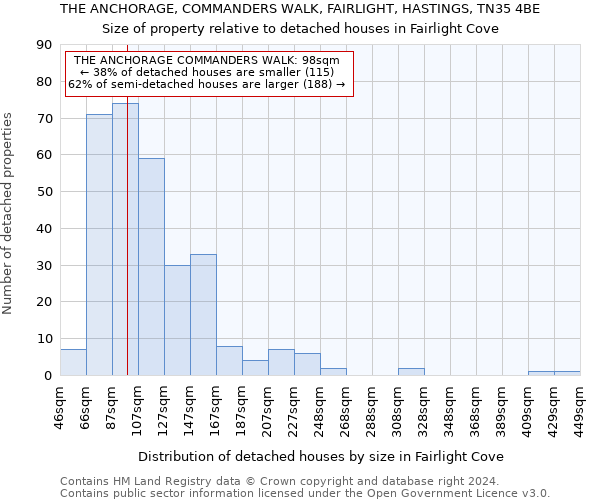 THE ANCHORAGE, COMMANDERS WALK, FAIRLIGHT, HASTINGS, TN35 4BE: Size of property relative to detached houses in Fairlight Cove