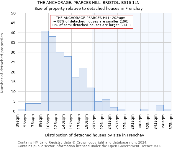 THE ANCHORAGE, PEARCES HILL, BRISTOL, BS16 1LN: Size of property relative to detached houses in Frenchay