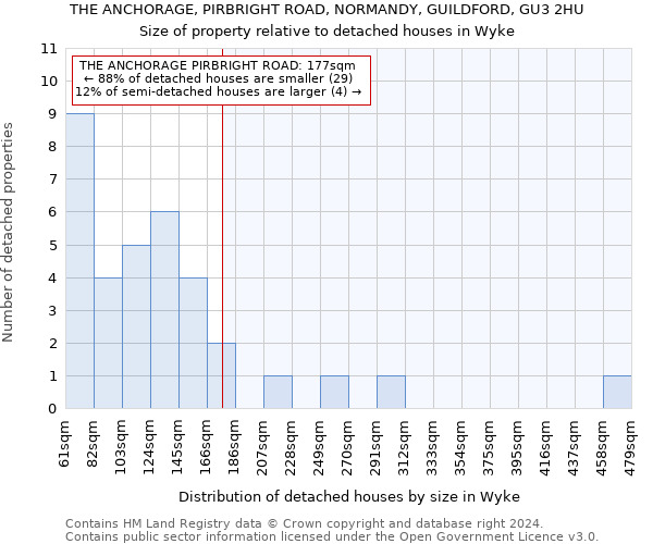 THE ANCHORAGE, PIRBRIGHT ROAD, NORMANDY, GUILDFORD, GU3 2HU: Size of property relative to detached houses in Wyke