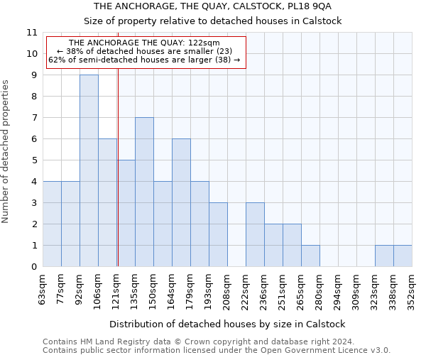 THE ANCHORAGE, THE QUAY, CALSTOCK, PL18 9QA: Size of property relative to detached houses in Calstock