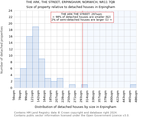 THE ARK, THE STREET, ERPINGHAM, NORWICH, NR11 7QB: Size of property relative to detached houses in Erpingham