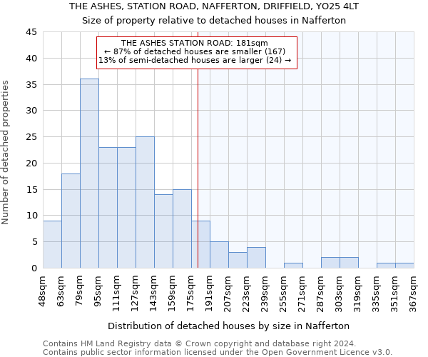 THE ASHES, STATION ROAD, NAFFERTON, DRIFFIELD, YO25 4LT: Size of property relative to detached houses in Nafferton