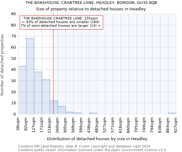 THE BAKEHOUSE, CRABTREE LANE, HEADLEY, BORDON, GU35 8QB: Size of property relative to detached houses in Headley