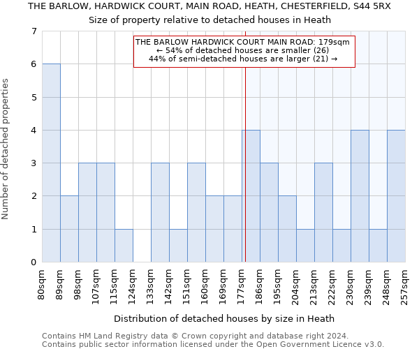 THE BARLOW, HARDWICK COURT, MAIN ROAD, HEATH, CHESTERFIELD, S44 5RX: Size of property relative to detached houses in Heath