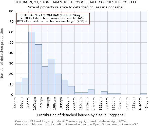 THE BARN, 21, STONEHAM STREET, COGGESHALL, COLCHESTER, CO6 1TT: Size of property relative to detached houses in Coggeshall