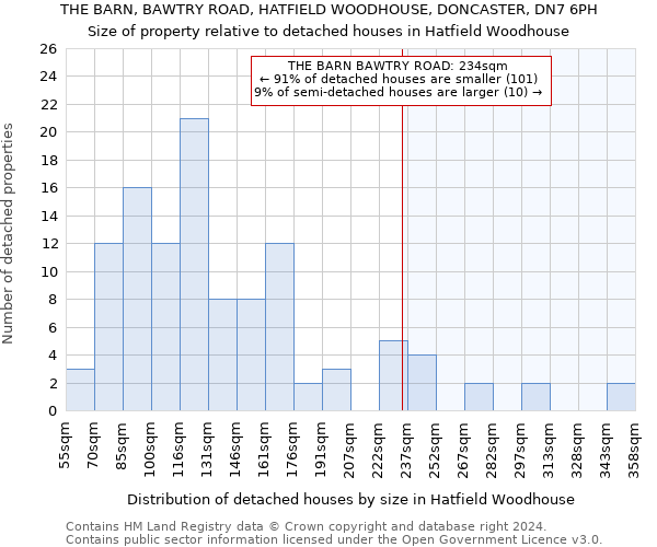 THE BARN, BAWTRY ROAD, HATFIELD WOODHOUSE, DONCASTER, DN7 6PH: Size of property relative to detached houses in Hatfield Woodhouse