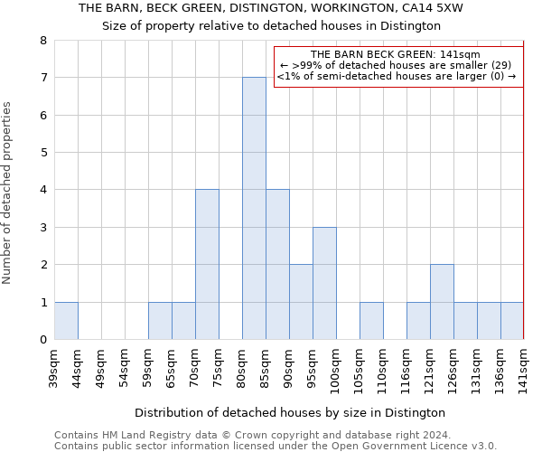 THE BARN, BECK GREEN, DISTINGTON, WORKINGTON, CA14 5XW: Size of property relative to detached houses in Distington