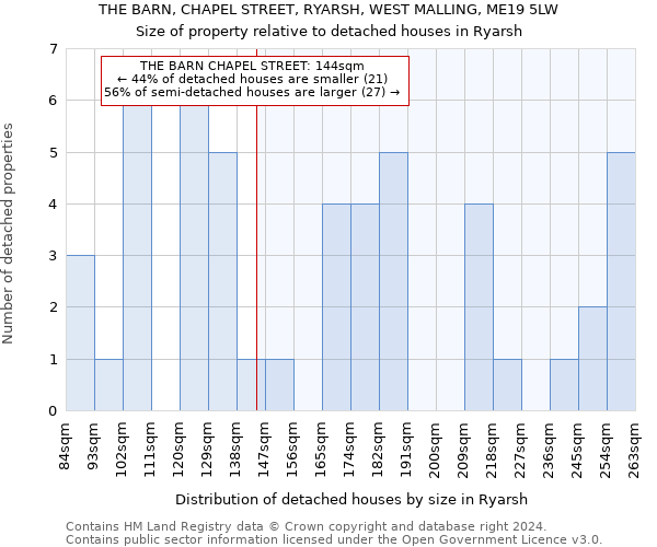 THE BARN, CHAPEL STREET, RYARSH, WEST MALLING, ME19 5LW: Size of property relative to detached houses in Ryarsh