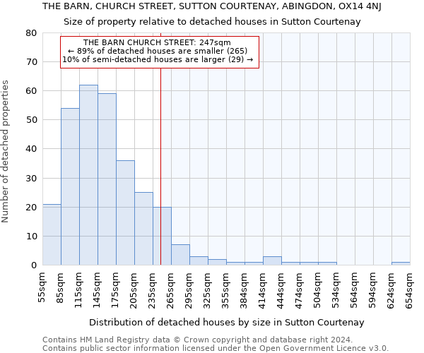 THE BARN, CHURCH STREET, SUTTON COURTENAY, ABINGDON, OX14 4NJ: Size of property relative to detached houses in Sutton Courtenay