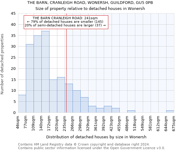 THE BARN, CRANLEIGH ROAD, WONERSH, GUILDFORD, GU5 0PB: Size of property relative to detached houses in Wonersh