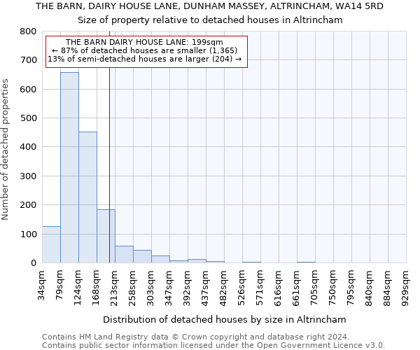 THE BARN, DAIRY HOUSE LANE, DUNHAM MASSEY, ALTRINCHAM, WA14 5RD: Size of property relative to detached houses in Altrincham