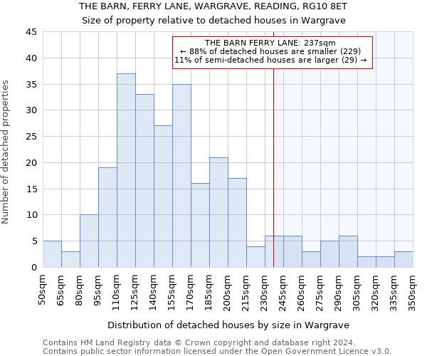 THE BARN, FERRY LANE, WARGRAVE, READING, RG10 8ET: Size of property relative to detached houses in Wargrave