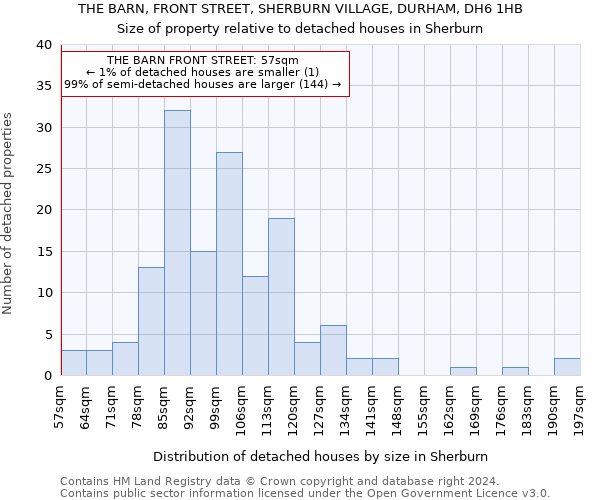 THE BARN, FRONT STREET, SHERBURN VILLAGE, DURHAM, DH6 1HB: Size of property relative to detached houses in Sherburn