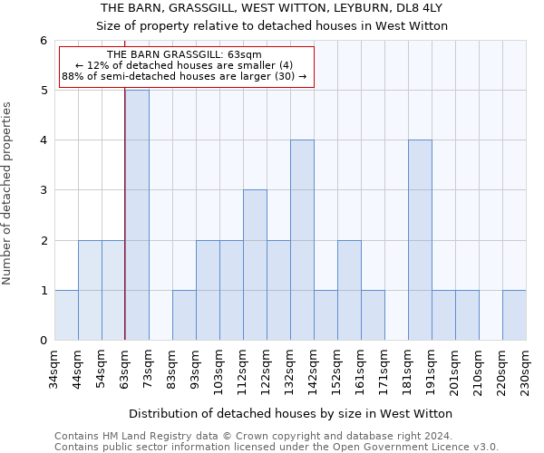 THE BARN, GRASSGILL, WEST WITTON, LEYBURN, DL8 4LY: Size of property relative to detached houses in West Witton