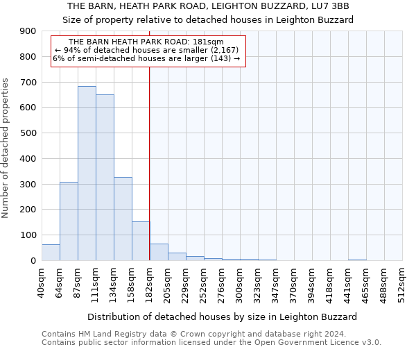 THE BARN, HEATH PARK ROAD, LEIGHTON BUZZARD, LU7 3BB: Size of property relative to detached houses in Leighton Buzzard